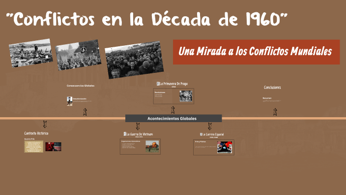 Conflictos en la Década de 1960 by José Tirado Saldaña on Prezi