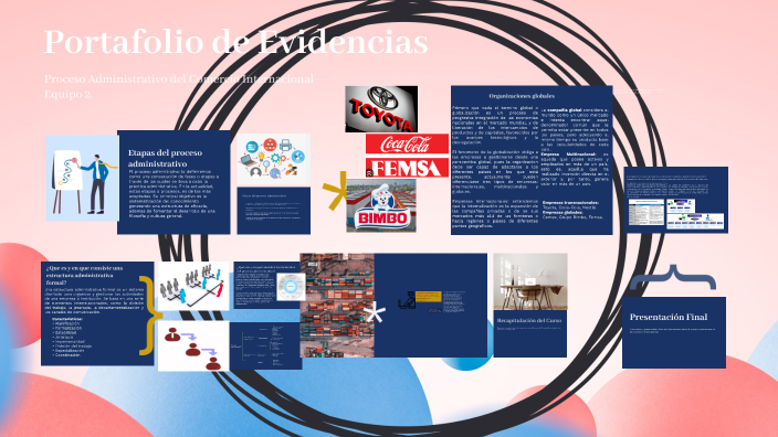 Portafolio de Evidencias by michelle erandi hernandez on Prezi