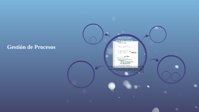 Gestión de Procesos by Jeannine Toro on Prezi