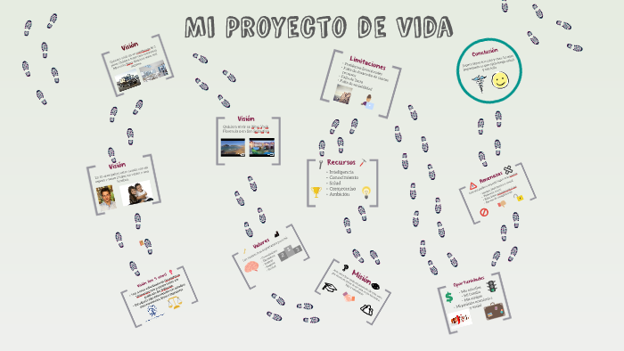 Mi Proyecto de Vida by Alexandra Madriz on Prezi