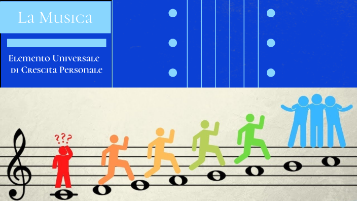 Tema L'importanza Della Musica Nella Nostra Vita Importanza della Musica by Elisa La Magra on Prezi