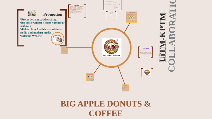 big apple donut case study