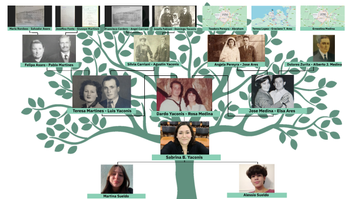 mi arbol genealogico by sabrina yaconis on Prezi