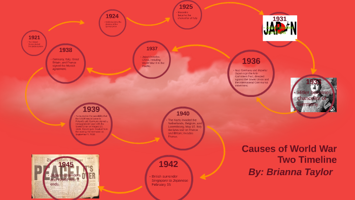 Causes of World War Two Timeline by Brianna Taylor on Prezi