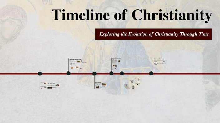 Timeline of Christianity by Japhet Martin on Prezi