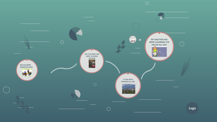PAST AND PRESENT PERFECT CONTINUOUS by JOHANNA OVALLE on Prezi