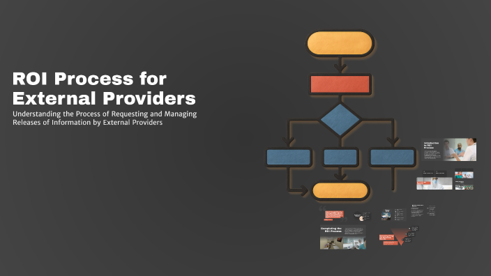 External Provider Flowchart ROI Process for External Providers by Trevor Collier on Prezi