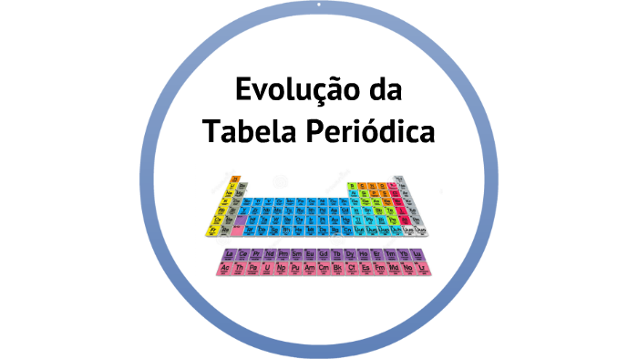 Evolução da tabela periódica by Santos Angela