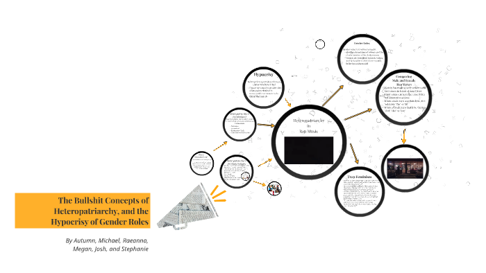 The Bullshit Concepts of Heteropatriarchy, and the Hypcracy by raeanna ...