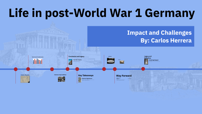 Life in post-World War 1 Germany by Carlos Herrera on Prezi