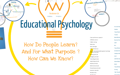 Educational Psychology Concept Map by Steven Dwight Parker on Prezi