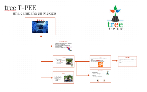 tree T-PEE by Kayla Morin on Prezi