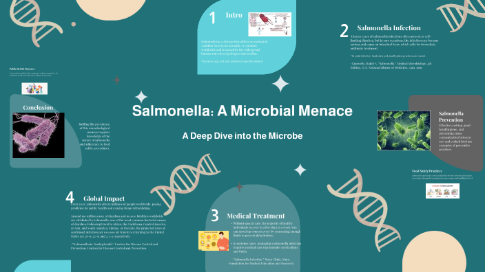Salmonella: A Deep Dive by victoria parker on Prezi