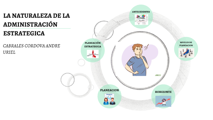 LA NATURALEZA DE LA ADMINISTRACIÓN ESTRATEGICA by Andre C