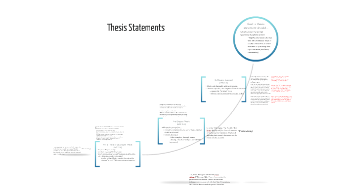 Curtin thesis format image