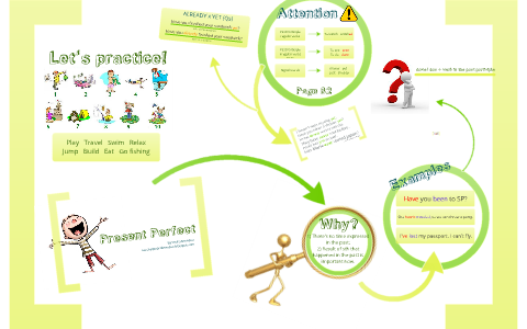 Present Perfect by Pedro Brandao on Prezi