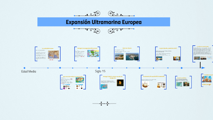 Expansión Ultramarina Europea By Sammy Bagasarawala On Prezi