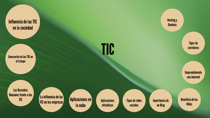 TIC by Maggy Pérez on Prezi