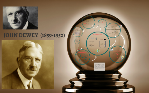 John Dewey by on Prezi