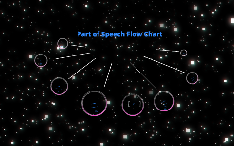 good speech flow