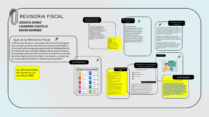 Revisoria Fiscal By Jessica Paola Gomez Rodriguez On Prezi