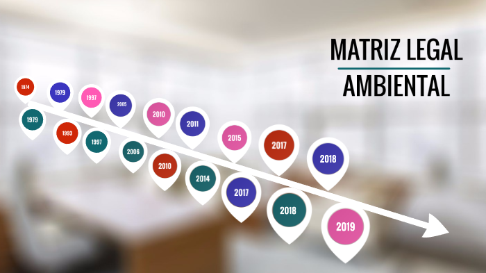 MATRIZ LEGAL AMBIENTAL by Thais Fernández on Prezi