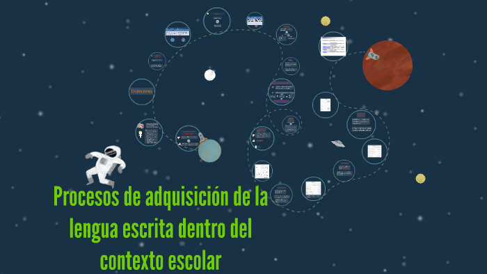 Características Y Procesos De La Adquisición De La Lengua Escrita