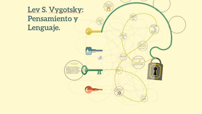 Lev S. Vygotsky Pensamiento y Lenguaje by Lott Everglot on Prezi