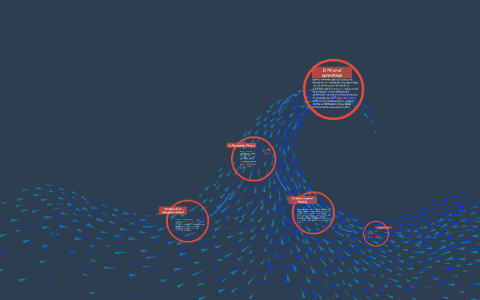 la educacion virtual by on Prezi