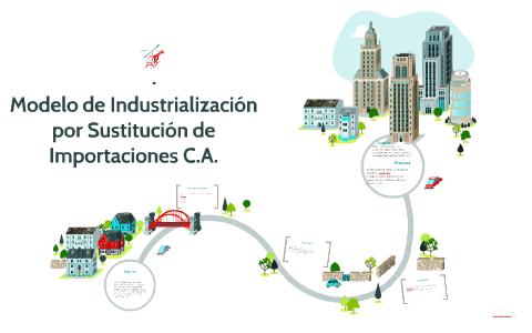 Modelo de Industrialización por Sustitución by maritza mariona