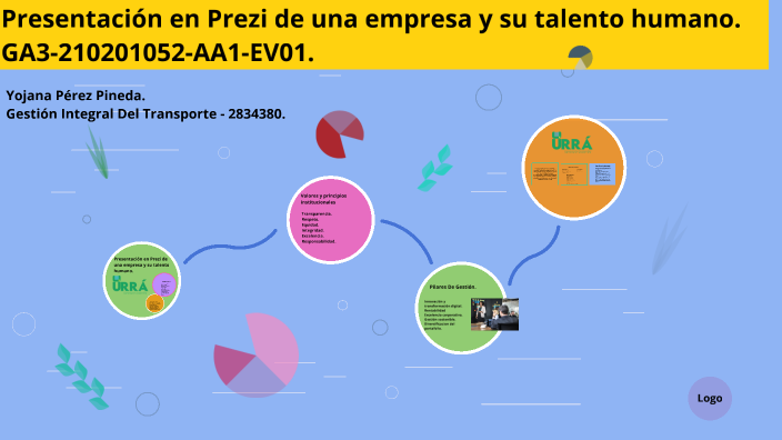 Presentación en Prezi de una empresa y su talento humano. GA3-210201052 ...