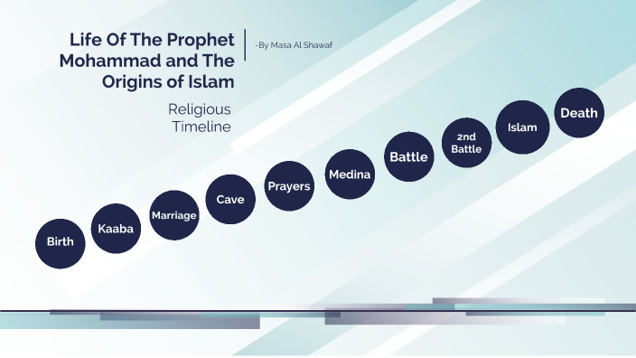 Islamic Timeline By Masa Al Shawaf On Prezi