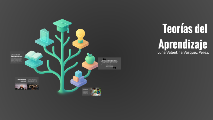 Teorías del Aprendizaje by Luna Vasquez on Prezi