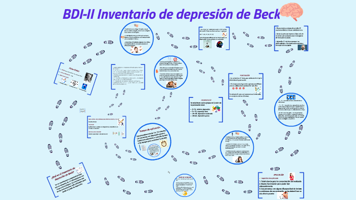 BDI-II Inventario De Depresión De Beck By Jessica Velasco On Prezi