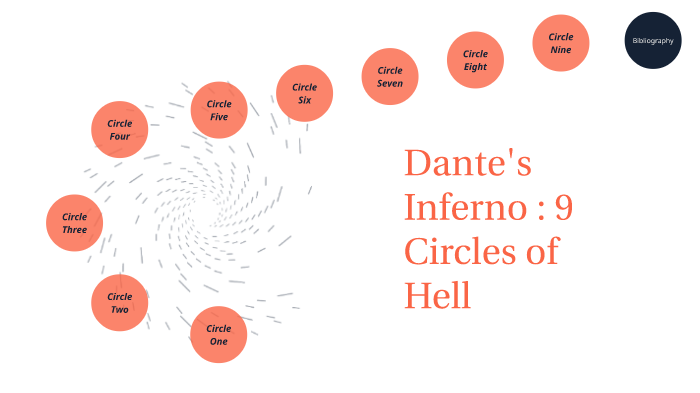 Infographic: Dante's Nine Circles of Hell in Dante's Inferno