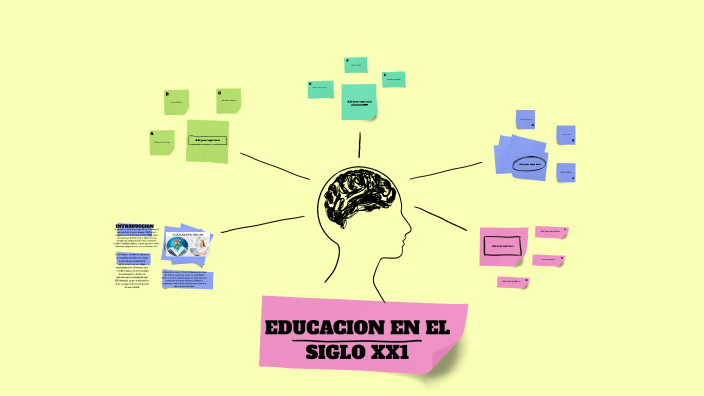 educacion en el siglo XXI by Sofia González Torres on Prezi