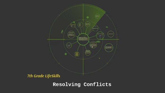 7th Grade LifeSkills - Resolving Conflicts by Tim Petree on Prezi