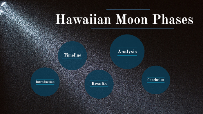 hawaiian-moon-phases-by-sadie-navas