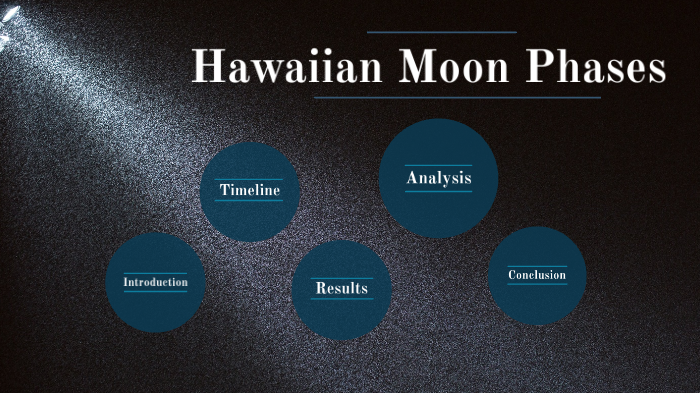 Hawaiian Moon Phases By Sadie Navas