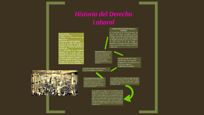 Historia del Derecho Laboral by yenny D' Lucas on Prezi