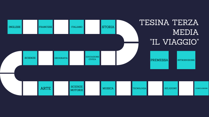 Tesina terza media by Alessandro Di Carlo on Prezi