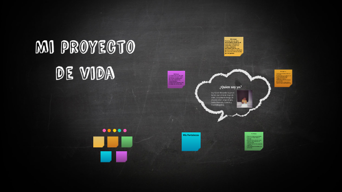 Mi proyecto de vida by AARON ALEXANDER GUAMAN TORREZ on Prezi