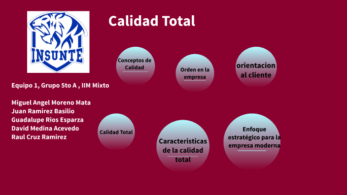 Calidad Total by miguel Angel moreno mata on Prezi