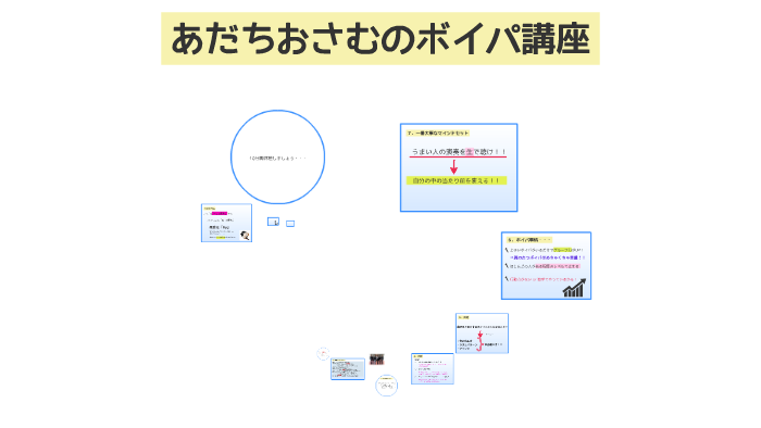 あだちおさむって誰 By 足立 理 On Prezi Next