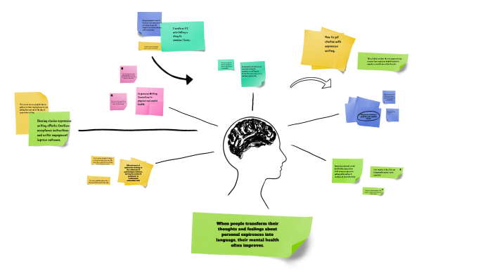 English Mind Mapping by Jacob Schwindel on Prezi