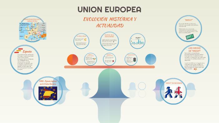 UNION EUROPEA by Clase Bachillerato on Prezi