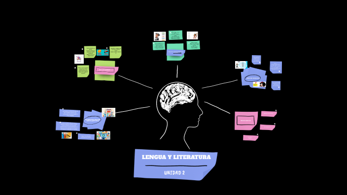 LENGUA Y LITERATURA by Elisa Canchig on Prezi