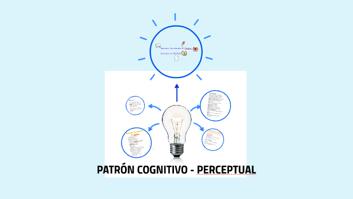 PatrÓn Congnitivo Perceptual By Danna Barrios Martinez On Prezi 8060