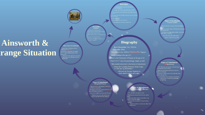 attachment-theory-bowlby-and-ainsworth-s-theory-explained-2022