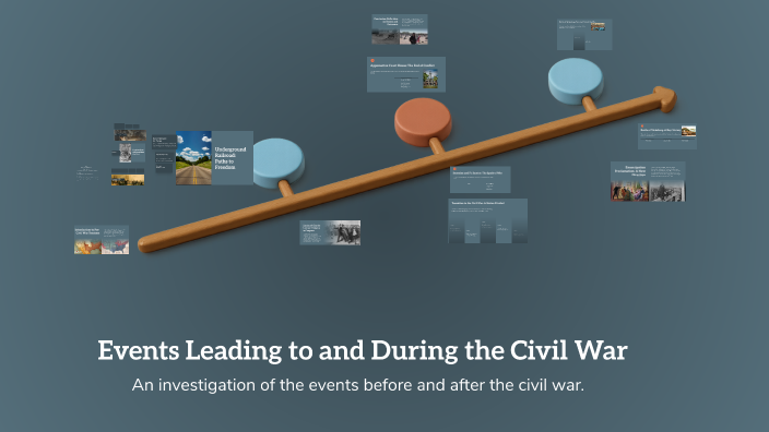 Timeline of Tensions and Triumphs: Events Leading to and During the ...